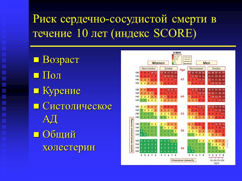 Риск сердечно-сосудистой смерти в течение 10 лет (индекс SCORE) Возраст Пол Курение Систолическое 